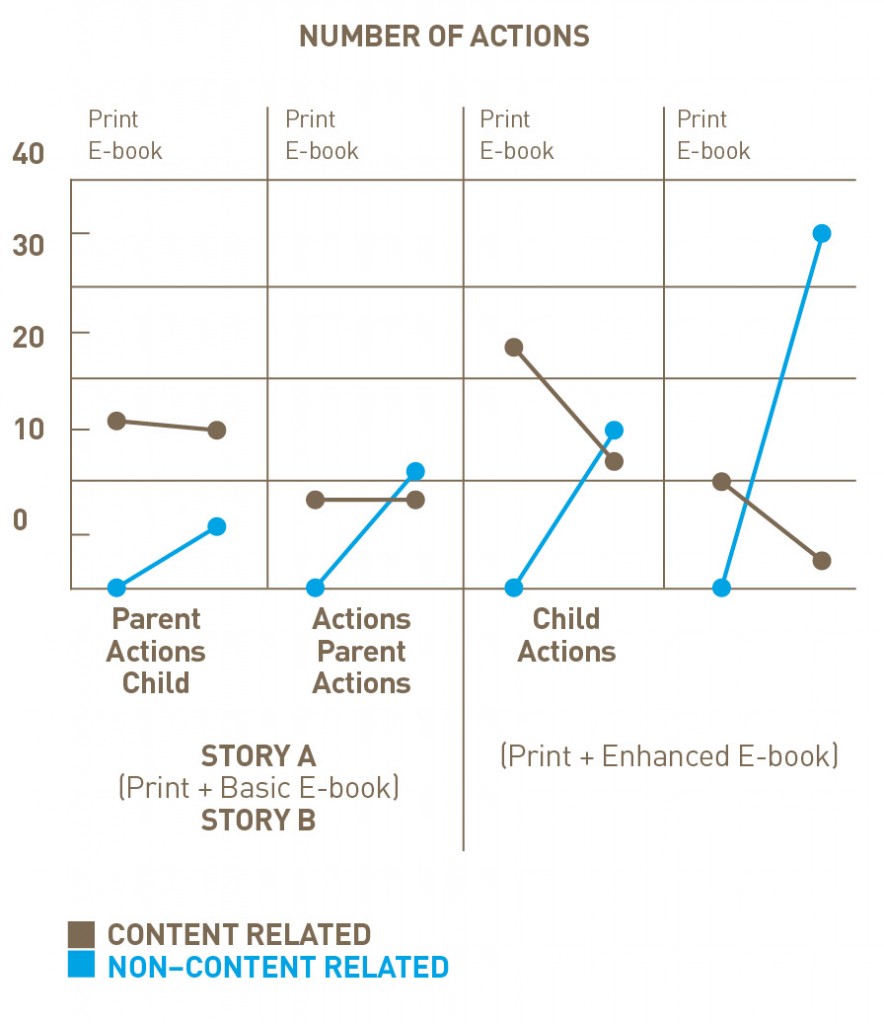ebook vs print book ppt