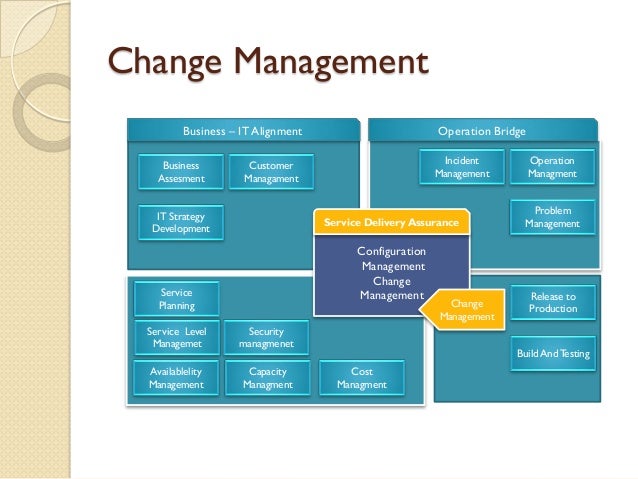 implementing itil change and release management ebook